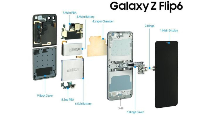 Cari Tahu Material yang Digunakan Galaxy Z Flip6
